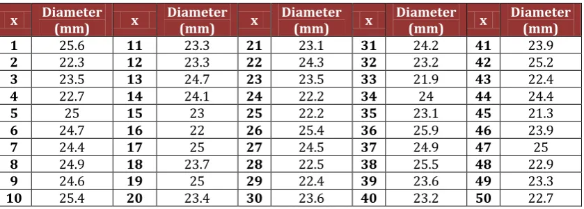Tabel 4.1 Pengumpulan Data Distribusi Binomial 
