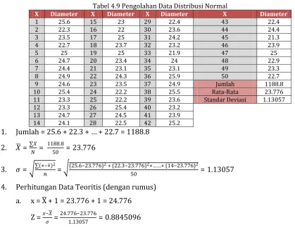 Tabel 4.8 Pengolahan SPSS Normal 