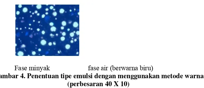 Gambar 4. Penentuan tipe emulsi dengan menggunakan metode warna 