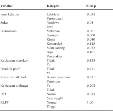 Tabel  2. Analisis Bivariat Faktor Risiko Hiperkolesterolemia pada Pekerja di Kawasan Industri Pulo Gadung Tahun 2006