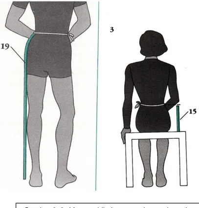 Gambar 3. 2: Mengambil ukuran panjang celana dan  tinggi Duduk 