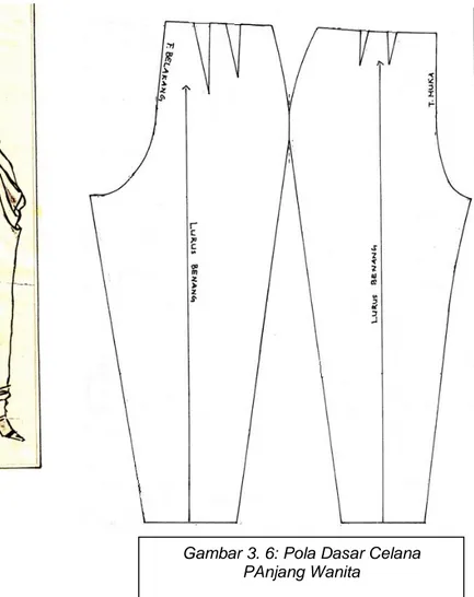 Gambar 3. 6: Pola Dasar Celana  PAnjang Wanita 