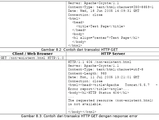 Gambar 8.2: Contoh dari transaksi HTTP GET
