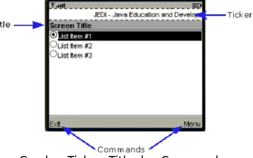 Gambar Ticker, Title dan Commands