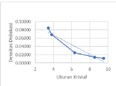Gambar 8. Grafik hasil analisis XRD paduan Aluminium 7075 sesudah penuaan buatan (artificial aged)  selama 4 jam.