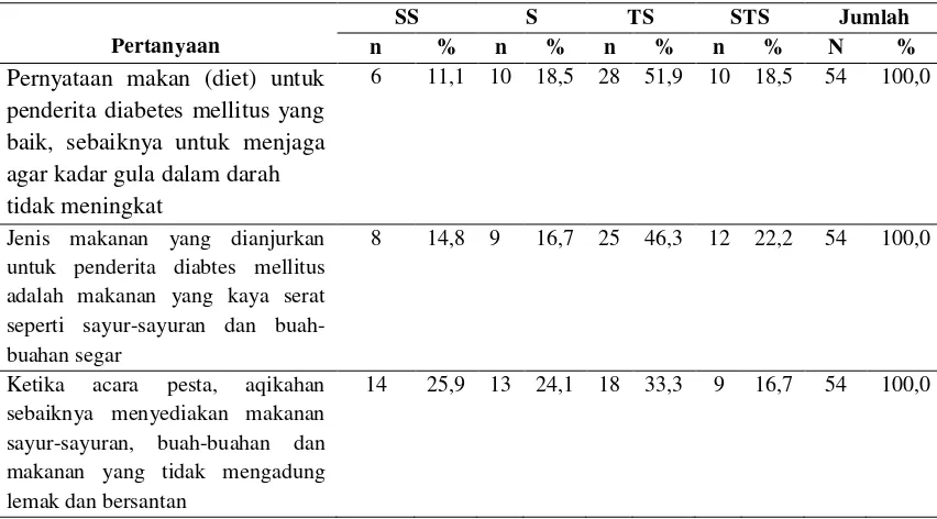Tabel 4.9 Distribusi  Frekuensi Sikap Responden Penderita Diabetes mellitus 