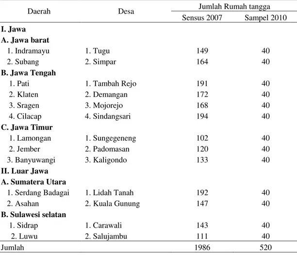 Tabel 1. Sebaran  Desa Contoh dan  Jumlah Rumahtangga Sensus pada Agroekosistem Lahan  Sawah Irigáis di Pedesaan Patanas 2007 dan 2010