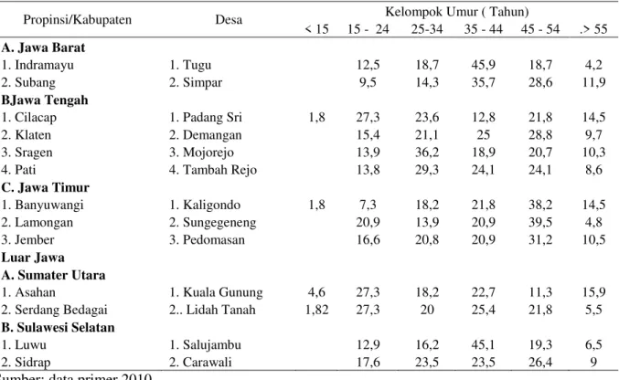 Tabel 7.   Persentae partisipaasi angkatan kerja yang bekerja menurut kelompok umur di Sektor  pertanian desa Patanas 2010