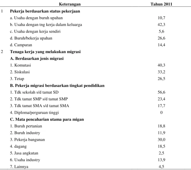 Tabel 4.  Prosentase penduduk yang bekerja berdasarkan status kerja dan kegiatan migrasi penduduk  desa dengan agrosistem lahan kering tahun 2011 