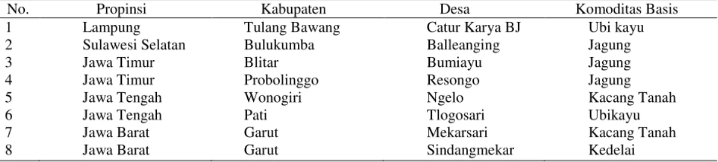 Tabel 1.  Desa-Desa Contoh PATANAS Untuk Tipe Desa Lahan Kering Berbasis Komoditas Sayuran  dan Palawija Menurut Propinsi 