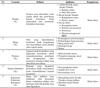 Tabel III.1. Definisi Operasional Variabel Hipotesis Pertama 