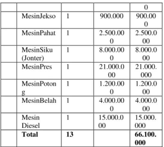 Table 4   Biaya Operasional  Industri Mebel Maha Karya 