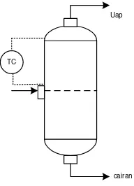 Gambar 6.12 Instrumentasi pada absorber 