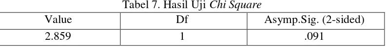 Tabel 7. Hasil Uji Chi Square 