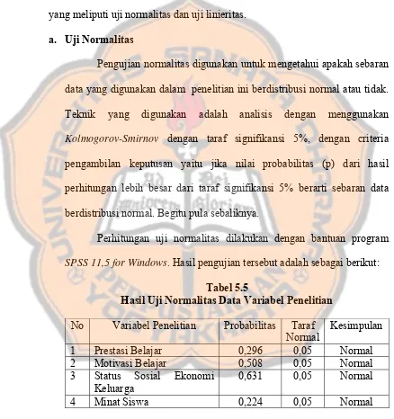 Tabel 5.5 Hasil Uji Normalitas Data Variabel Penelitian 