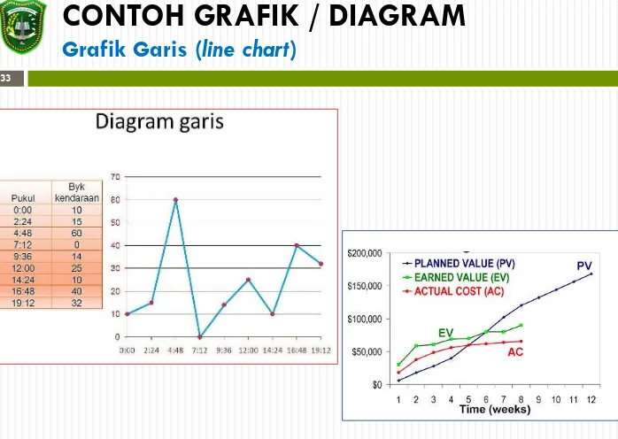 Grafik Garis (line chart) 