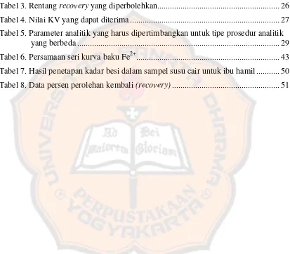 Tabel 3. Rentang recovery yang diperbolehkan..........................................................26 