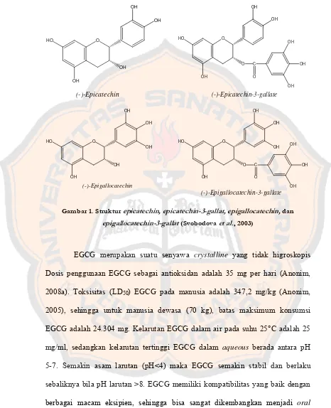 Gambar 1. Struktur epicatechin, epicatechin-3-gallat, epigallocatechin, dan 