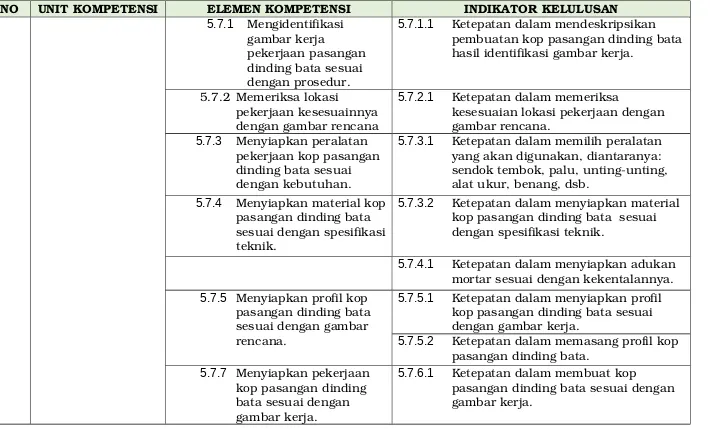 gambar kerja pekerjaan pasangan 