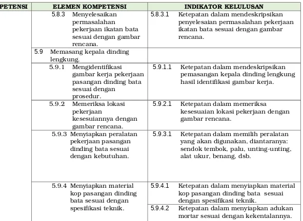 gambar rencana.