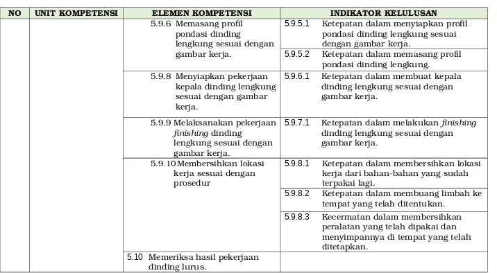 gambar kerja. 