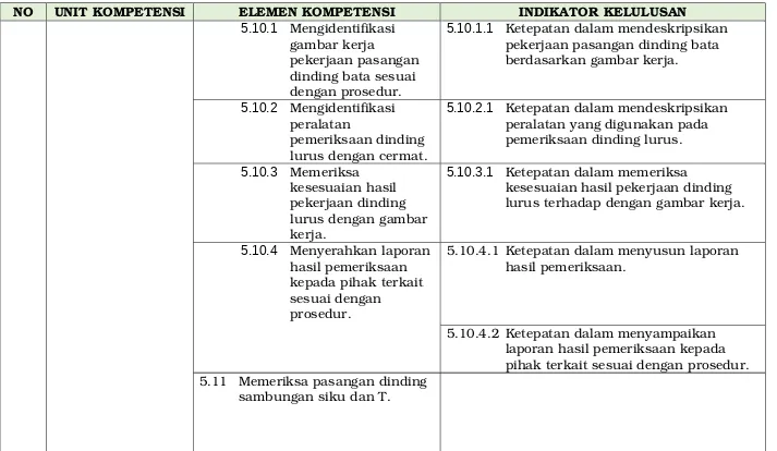 gambar kerja pekerjaan pasangan 