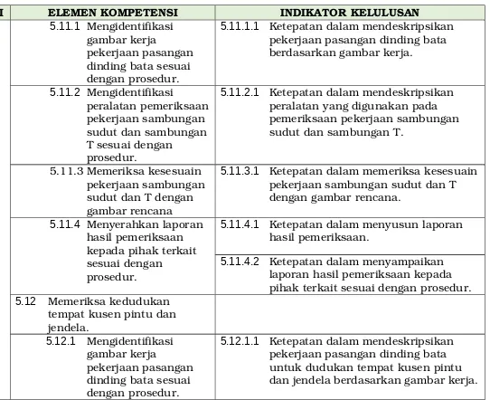 gambar kerja pekerjaan pasangan 