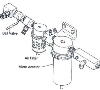 Gambar 3.4 Ball valve, Air filter, dan Micro aerator 