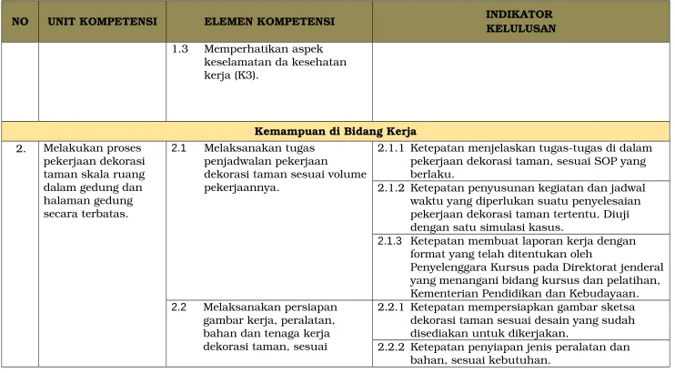 gambar kerja, peralatan, bahan dan tenaga kerja 