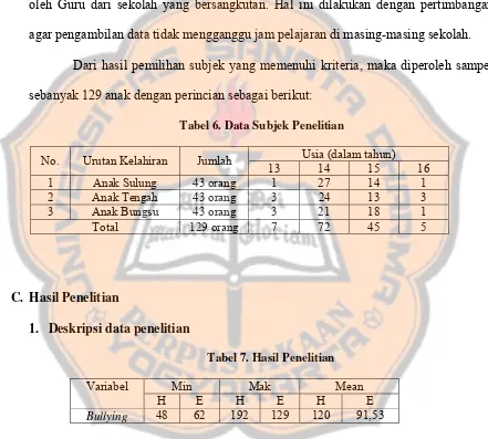 Tabel 6. Data Subjek Penelitian 