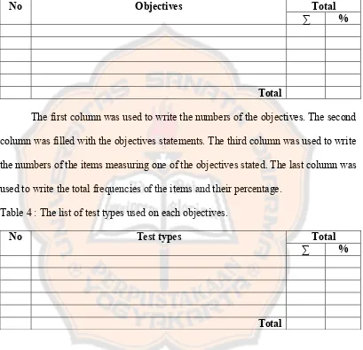 Table 4 : The list of test types used on each objectives. 