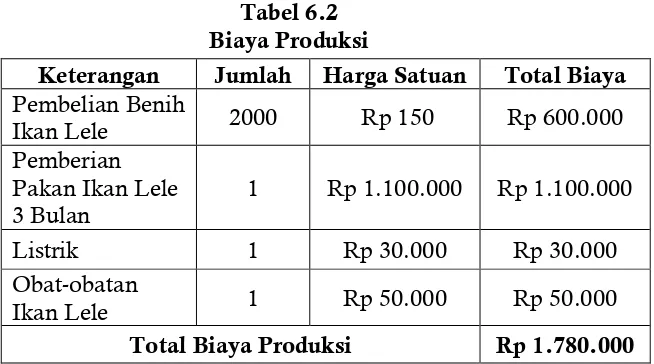 Tabel 6.2 Biaya Produksi 