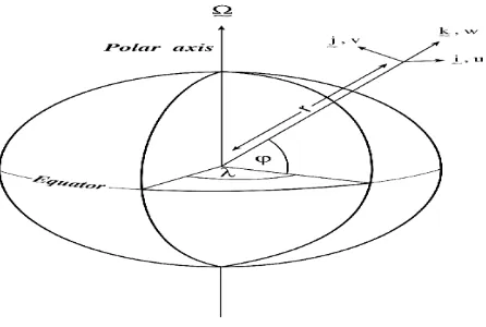 Gambar 2.6 Koordinat Sistem Polar 