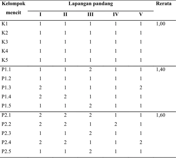 Table 1. Skor Kerusakan (degenerasi albuminosa) tubulus proksimal ginjal dalam 5    lapangan pandang.