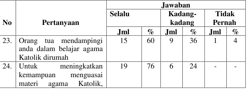 Tabel 5