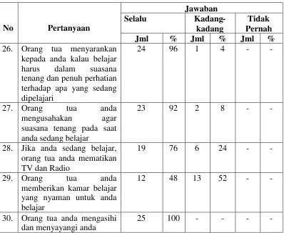 Tabel 6