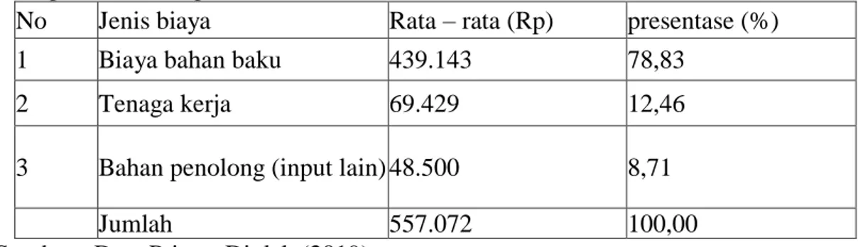 Tabel 2 Biaya Variabel Per Produksi Usaha  Petis  Ikan    di  Kecamatan  Pasongsongan  Kabupaten Sumenep   