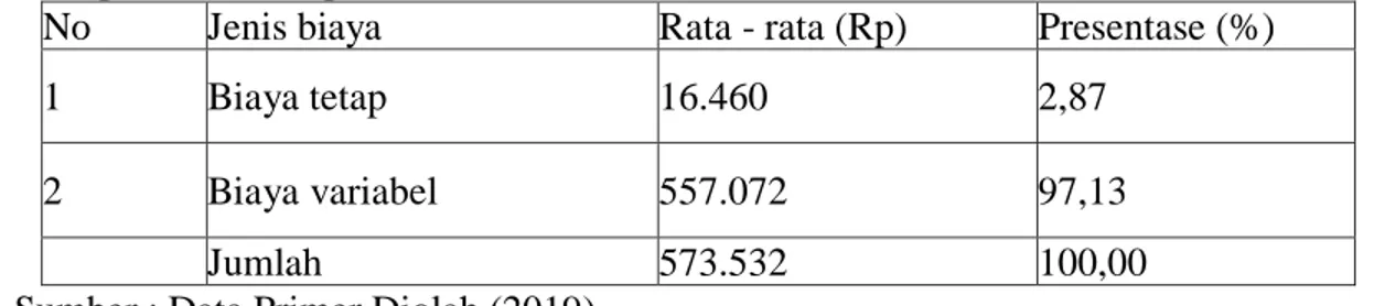 Tabel  3  Biaya  Total  Per  Produksi  Usaha  Petis  Ikan  di  Kecamatan  Pasongsongan  Kabupaten Sumenep 