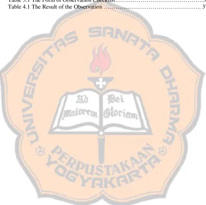 Table 3.1 The Form of Observation Checklist………………………………………33