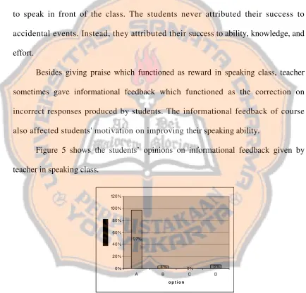 Figure 5 shows the students’ opinions on informational feedback given by 