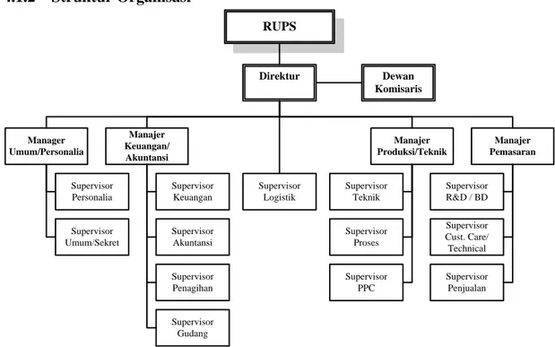 Gambar 4.1 Struktur Organisasi PT Loka Refractories 