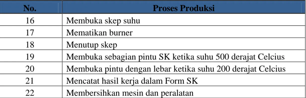 Tabel 4.3 Klasifikasi Aktivitas dalam Proses Produksi 