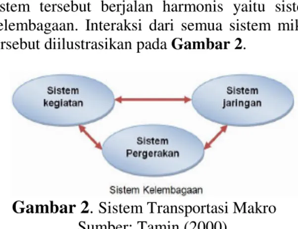 Gambar 2.  Sistem Transportasi Makro  Sumber: Tamin (2000) 
