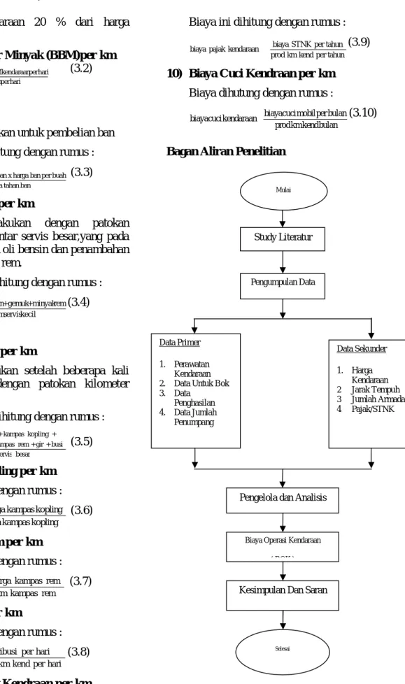 Gambar 3.1 Bagan Alir Penelitian 