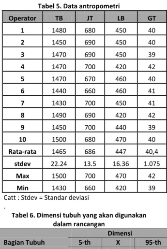 Tabel 5. Data antropometri 