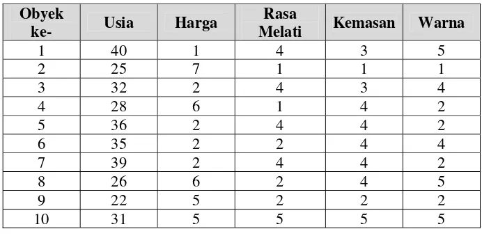 Tabel 1.1 Data Angket  