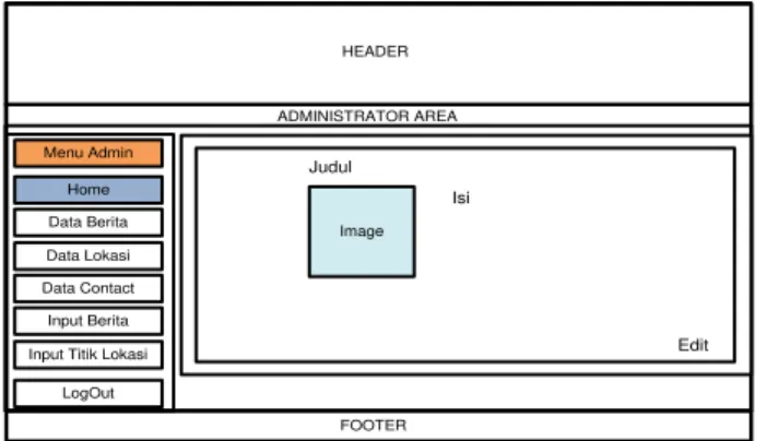 Gambar 14. Rancangan Halaman Data Lokasi 