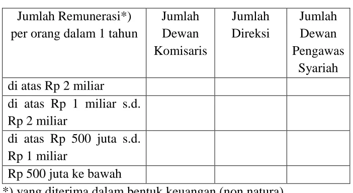 tabel di bawah ini: 