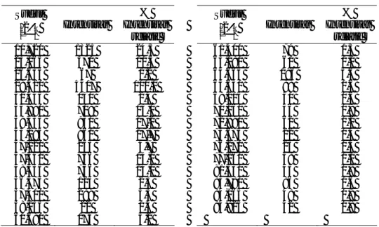 Tabel 1  Tabel hasil XRD sampel A.  Sudut  ⎟⎟ ⎠⎞⎜⎜⎝⎛2θ Intensitas  %  Intensitas  relatif  Sudut ⎟⎟⎠⎞⎜⎜⎝⎛2  θ Intensitas  %  Intensitas relatif  10,720 1325  24,5  61,400  79  1,5  23,065 571  10,5   63,080  61  1,1  26,635 67  1,2   64,665 196  3,6  29,42