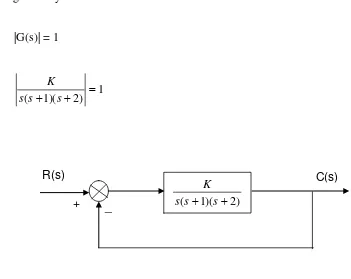 Gambar 4.2.  Block Diagram Sistem Loop Tertutup 